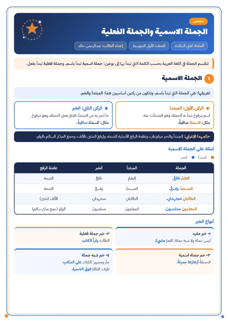 ملخص «الجملة الاسمية والجملة الفعلية» كما وصلت